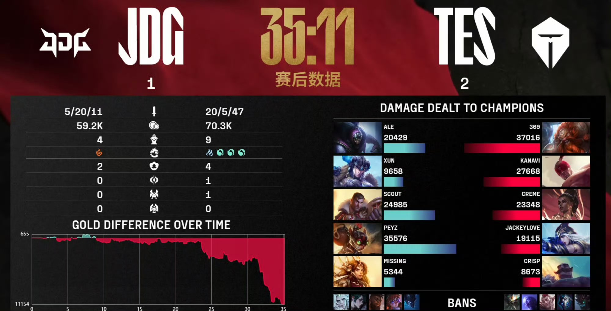 包含IG翻盘SHR,Chovy制霸全场的词条 包含IG翻盘SHR,Chovy制霸全场的词条