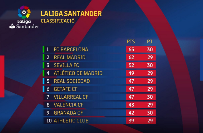 包含塞维利亚客场力克莱加内斯,积分榜上升的词条 包含塞维利亚客场力克莱加内斯,积分榜上升的词条