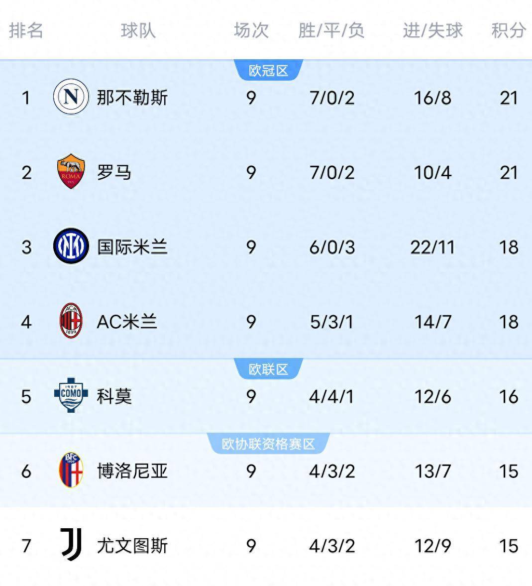 国际米兰客场争夺胜利,力保积分榜前列的简单介绍 国际米兰客场争夺胜利,力保积分榜前列的简单介绍